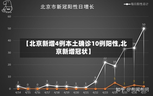 【北京新增4例本土确诊10例阳性,北京新增冠状】-第2张图片