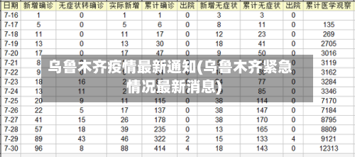 乌鲁木齐疫情最新通知(乌鲁木齐紧急情况最新消息)