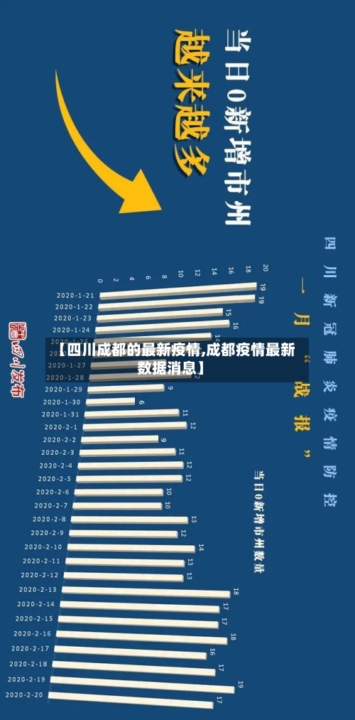 【四川成都的最新疫情,成都疫情最新数据消息】-第3张图片