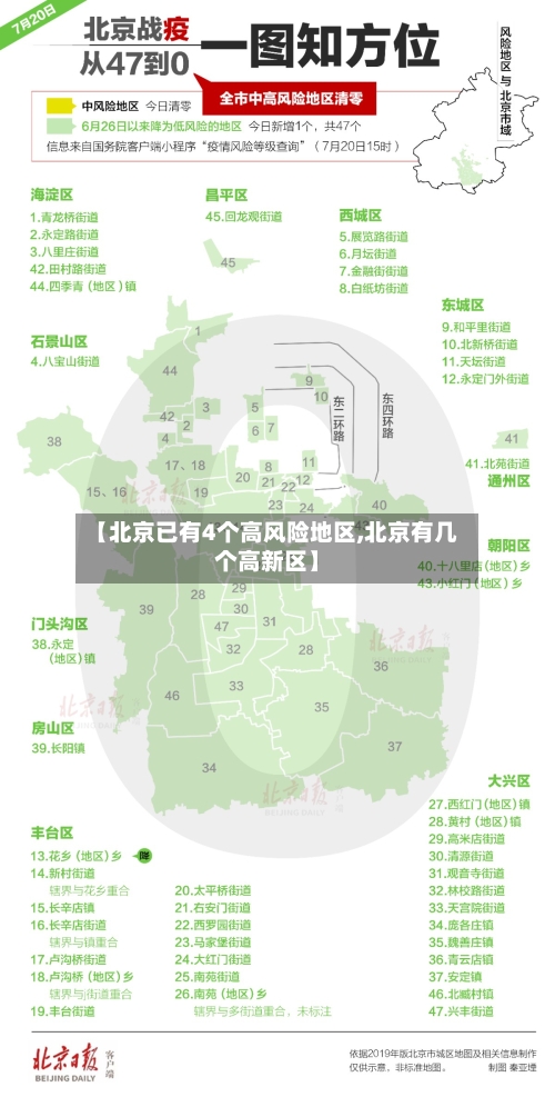 【北京已有4个高风险地区,北京有几个高新区】-第2张图片