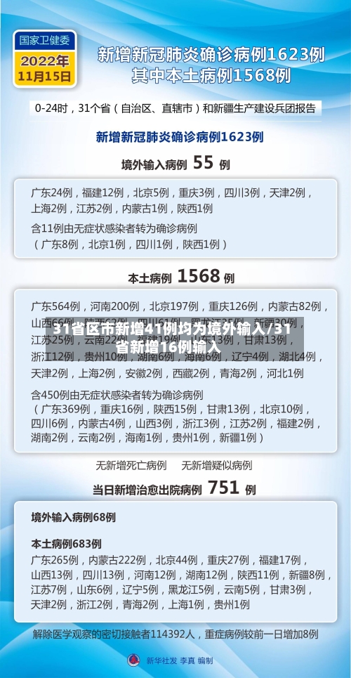 31省区市新增41例均为境外输入/31省新增16例输入-第2张图片