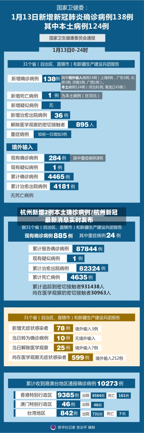 杭州新增2例本土确诊病例/杭州新冠最新消息实时发布-第2张图片