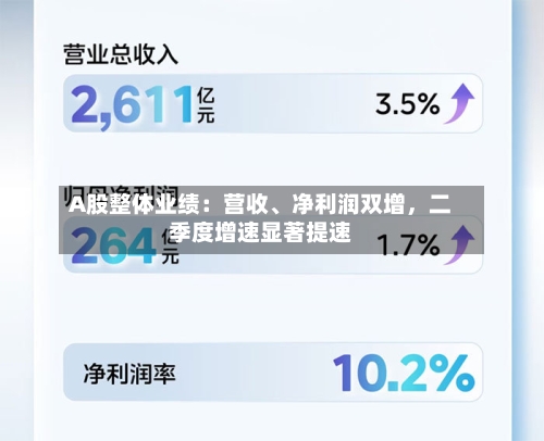 A股整体业绩：营收	、净利润双增	，二季度增速显著提速-第3张图片