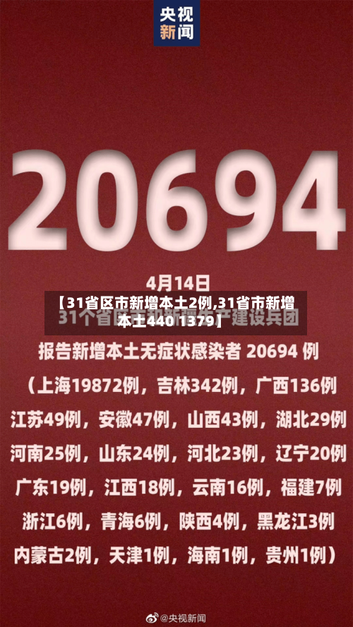 【31省区市新增本土2例,31省市新增本土440 1379】-第2张图片