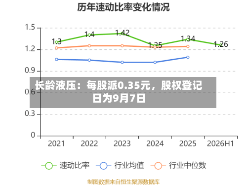 长龄液压：每股派0.35元	，股权登记日为9月7日-第2张图片