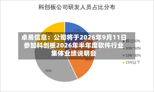 卓易信息：公司将于2026年9月11日参加科创板2026年半年度软件行业集体业绩说明会-第3张图片