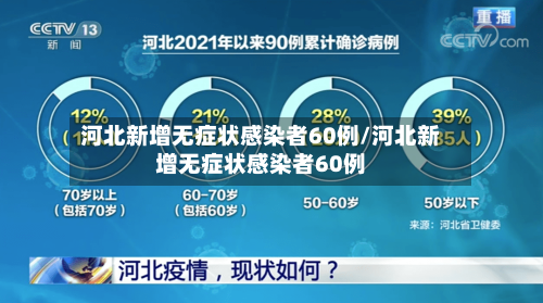河北新增无症状感染者60例/河北新增无症状感染者60例