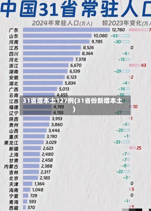 31省增本土127例(31省份新增本土)-第3张图片