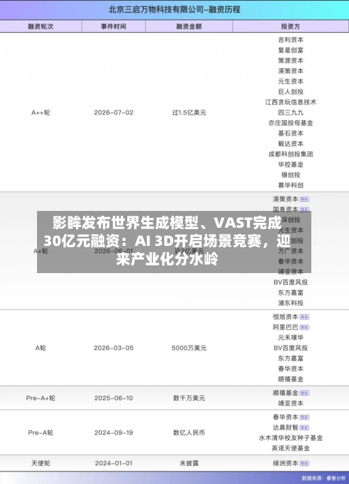 影眸发布世界生成模型、VAST完成30亿元融资：AI 3D开启场景竞赛，迎来产业化分水岭-第3张图片