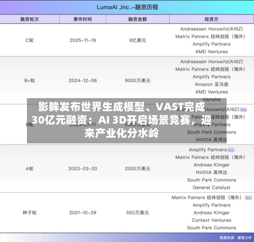影眸发布世界生成模型	、VAST完成30亿元融资：AI 3D开启场景竞赛	，迎来产业化分水岭-第2张图片