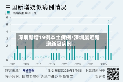深圳新增19例本土病例/深圳最近新增新冠病例-第2张图片