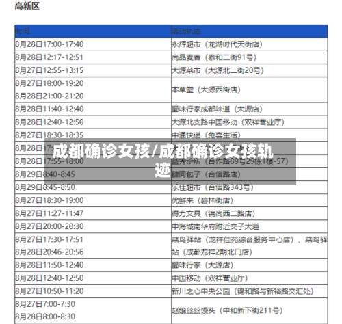 成都确诊女孩/成都确诊女孩轨迹
