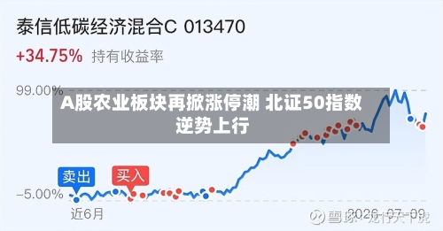 A股农业板块再掀涨停潮 北证50指数逆势上行-第3张图片