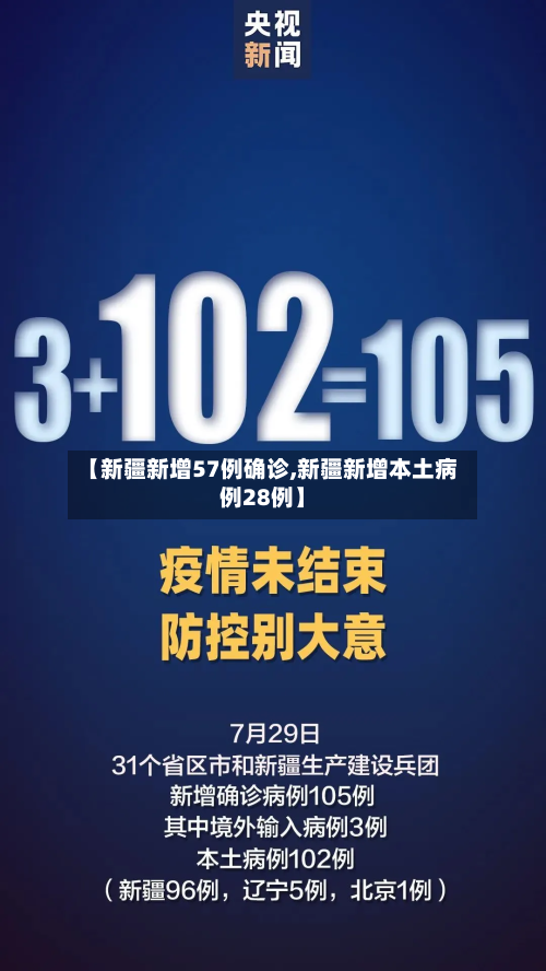 【新疆新增57例确诊,新疆新增本土病例28例】-第2张图片