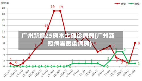 广州新增25例本土确诊病例(广州新冠病毒感染病例)-第2张图片