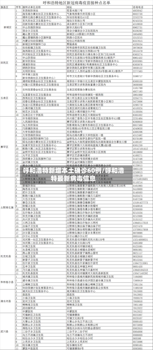 呼和浩特新增本土确诊60例/呼和浩特最新病毒信息-第2张图片