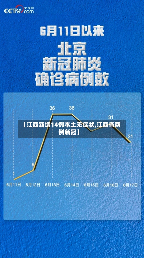 【江西新增14例本土无症状,江西省两例新冠】