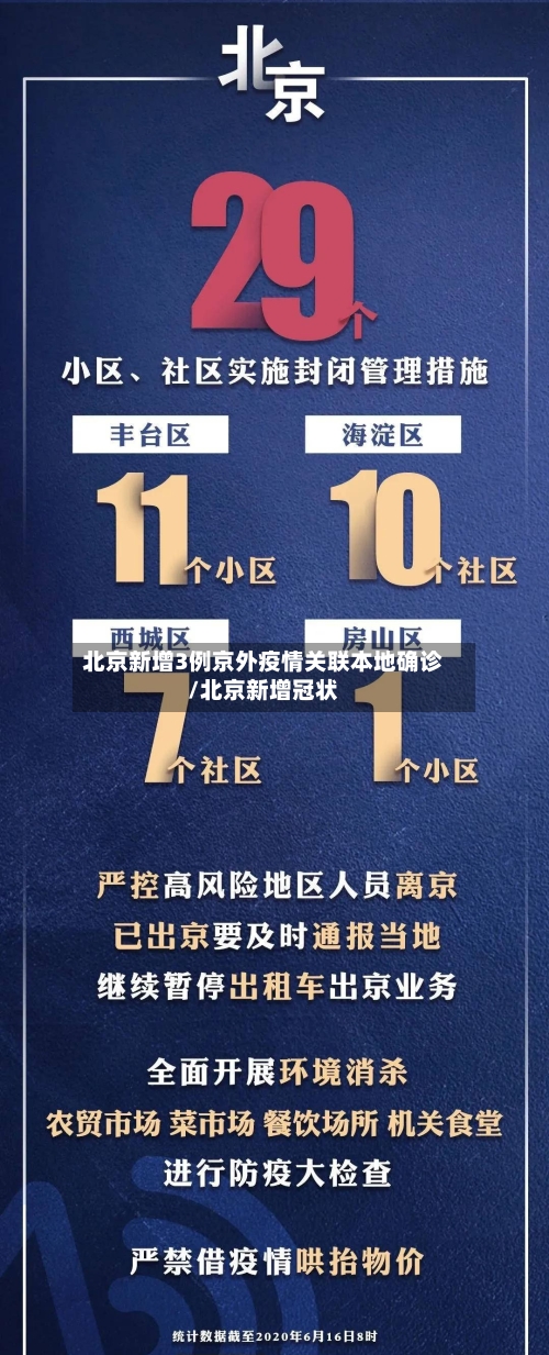 北京新增3例京外疫情关联本地确诊/北京新增冠状