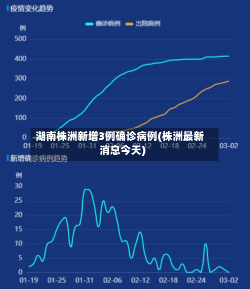 湖南株洲新增3例确诊病例(株洲最新消息今天)