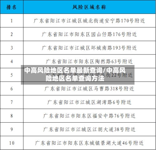 中高风险地区名单最新查询/中高风险地区名单查询方法