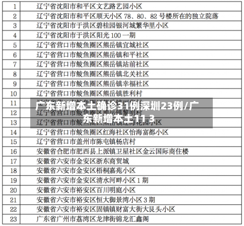 广东新增本土确诊31例深圳23例/广东新增本土11 3