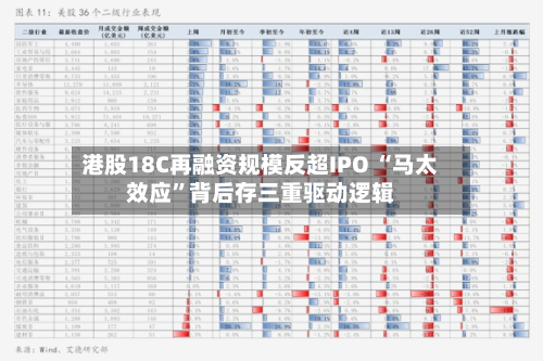 港股18C再融资规模反超IPO “马太效应”背后存三重驱动逻辑-第2张图片