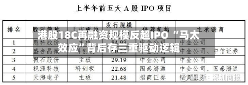 港股18C再融资规模反超IPO “马太效应	”背后存三重驱动逻辑-第3张图片
