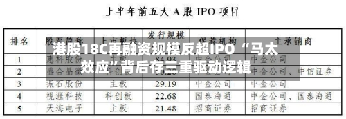 港股18C再融资规模反超IPO “马太效应”背后存三重驱动逻辑