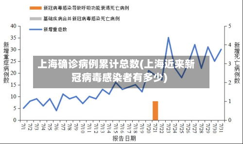 上海确诊病例累计总数(上海近来新冠病毒感染者有多少)
