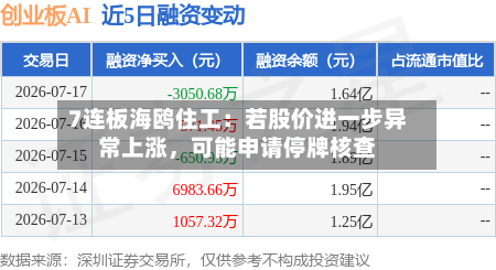 7连板海鸥住工：若股价进一步异常上涨	，可能申请停牌核查-第2张图片