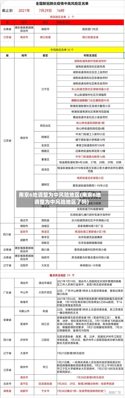 南京6地调整为中风险地区(南京6地调整为中风险地区了吗)-第2张图片