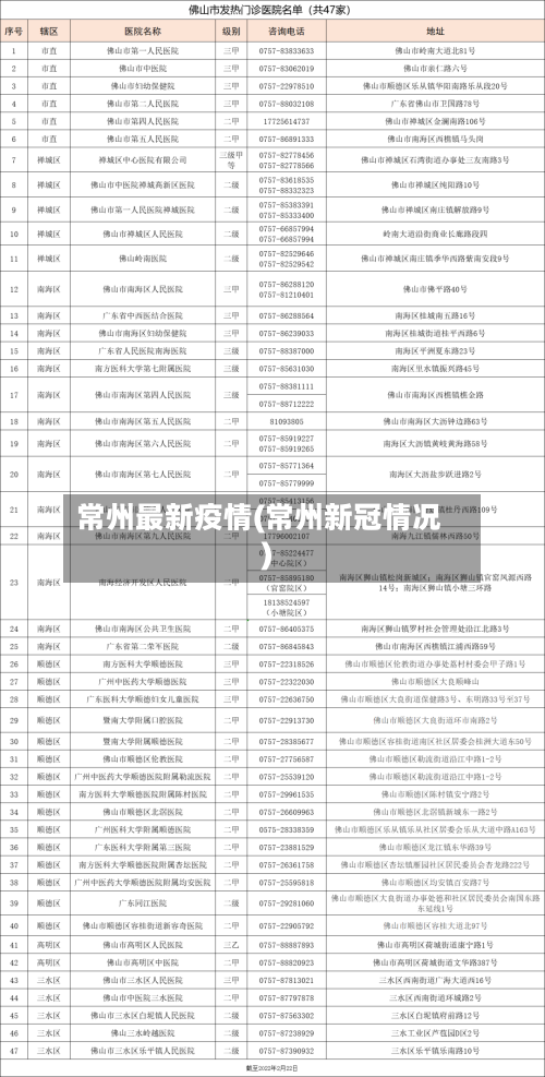 常州最新疫情(常州新冠情况)-第3张图片