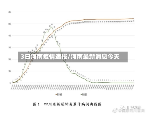 3日河南疫情速报/河南最新消息今天-第2张图片