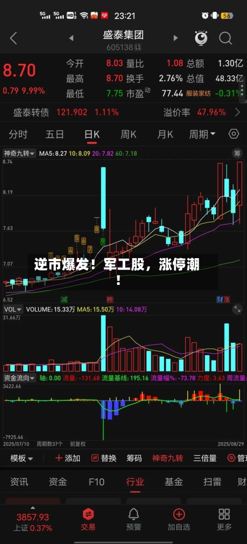 逆市爆发！军工股，涨停潮！