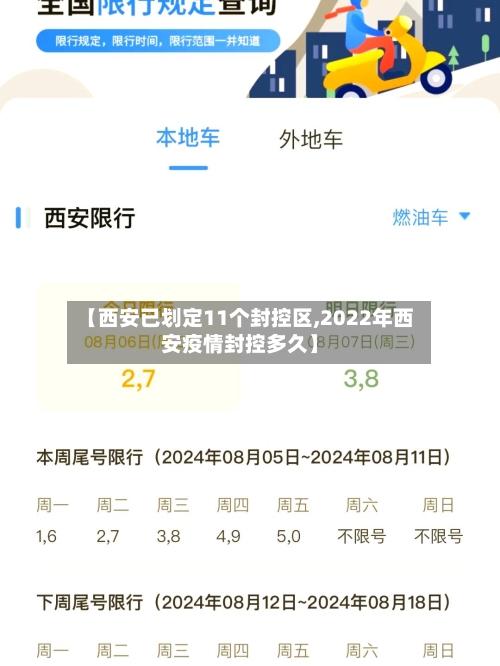 【西安已划定11个封控区,2022年西安疫情封控多久】-第2张图片
