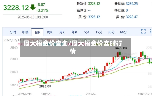 周大福金价查询/周大福金价实时行情-第3张图片
