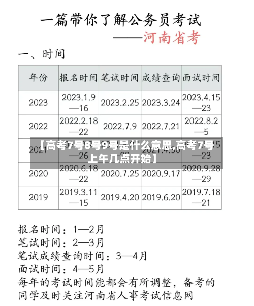 【高考7号8号9号是什么意思,高考7号上午几点开始】-第2张图片
