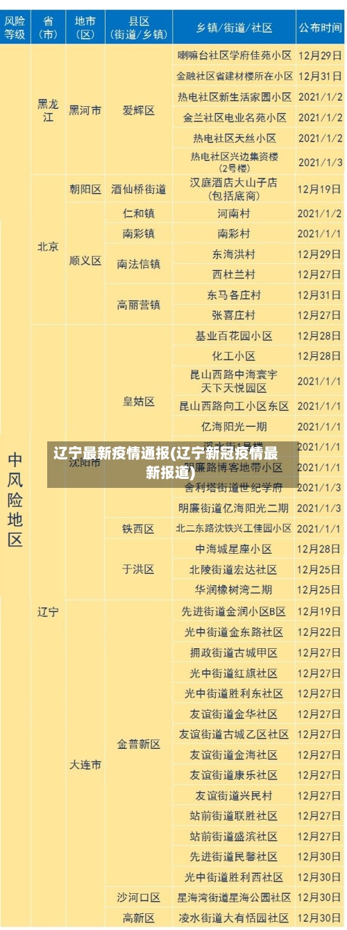辽宁最新疫情通报(辽宁新冠疫情最新报道)