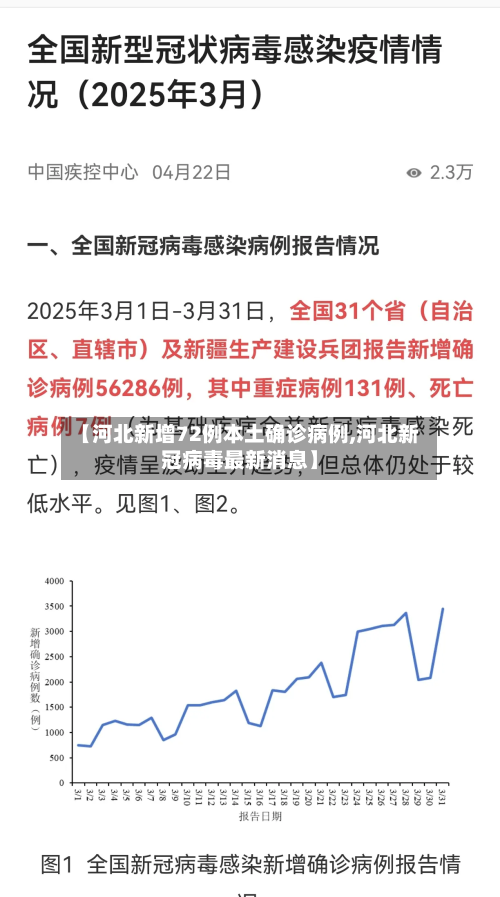 【河北新增72例本土确诊病例,河北新冠病毒最新消息】