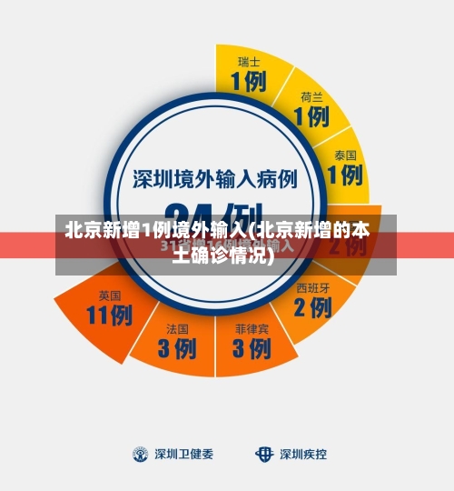 北京新增1例境外输入(北京新增的本土确诊情况)