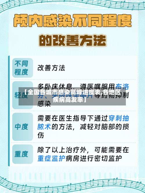 【全国各城市感染高峰进度表,各地区疾病高发率】-第2张图片