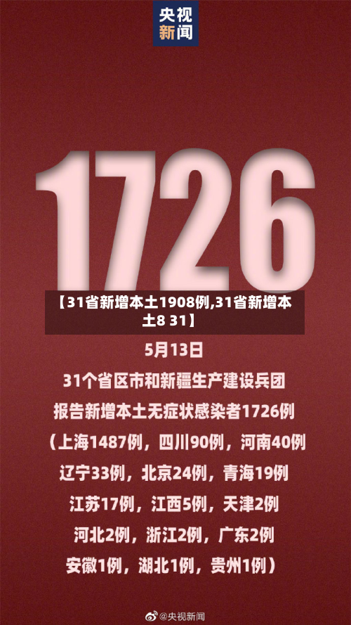 【31省新增本土1908例,31省新增本土8 31】-第2张图片