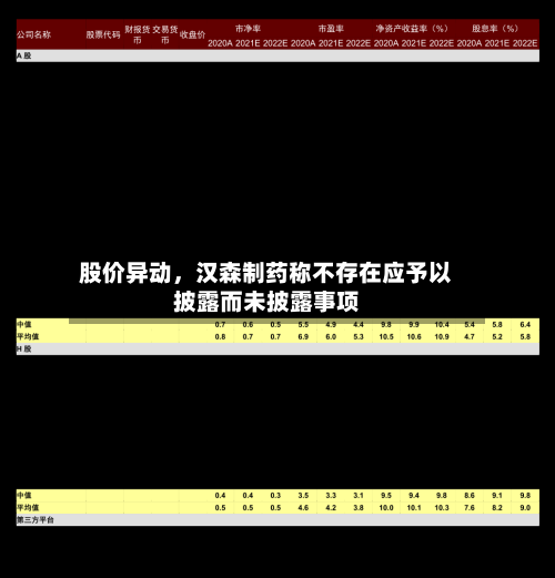 股价异动，汉森制药称不存在应予以披露而未披露事项-第3张图片
