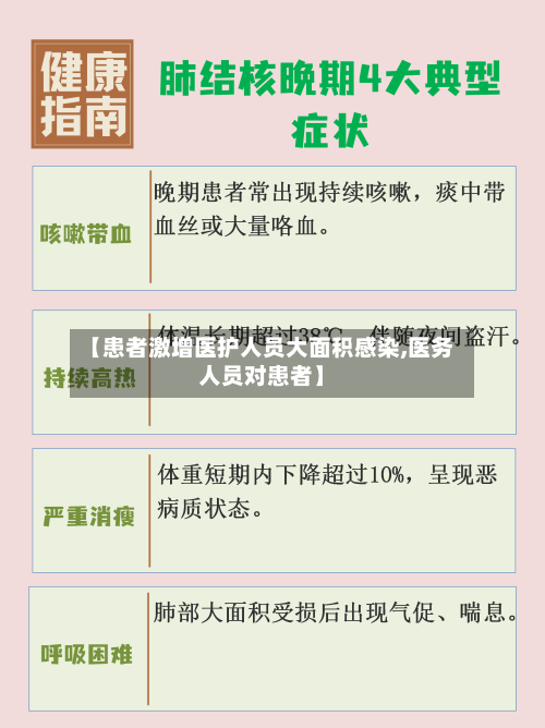 【患者激增医护人员大面积感染,医务人员对患者】-第2张图片