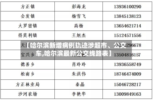 【哈尔滨新增病例轨迹涉超市、公交车,哈尔滨最新公交线路表】-第2张图片