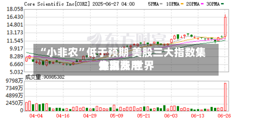 “小非农	”低于预期 美股三大指数集体上涨 世界金银费用走高-第2张图片