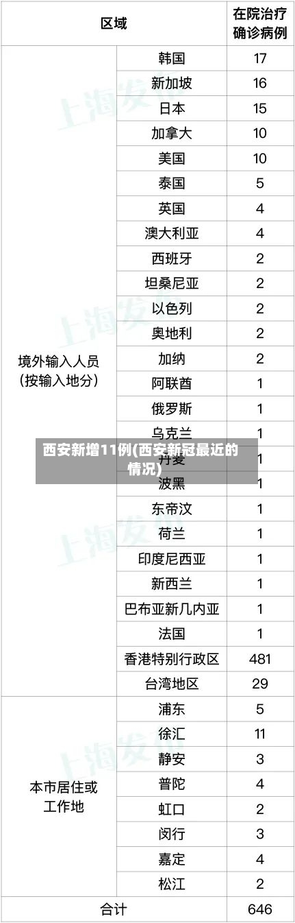 西安新增11例(西安新冠最近的情况)