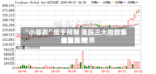 “小非农”低于预期 美股三大指数集体上涨 世界金银费用走高-第2张图片