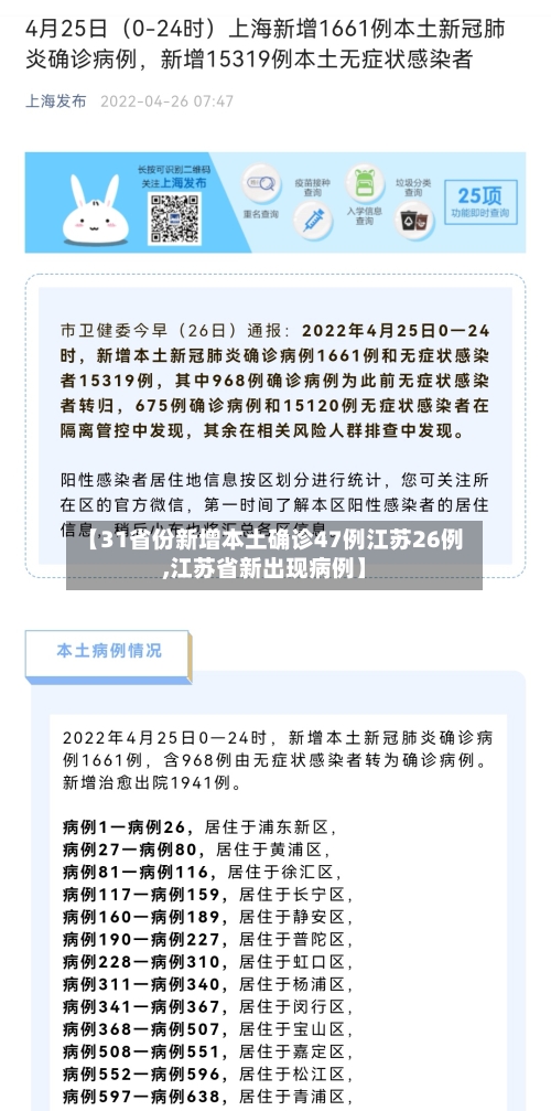 【31省份新增本土确诊47例江苏26例,江苏省新出现病例】-第2张图片