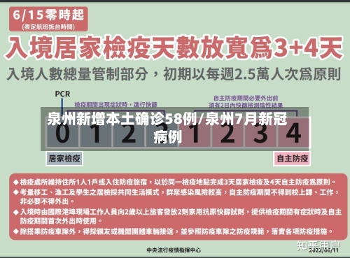 泉州新增本土确诊58例/泉州7月新冠病例-第2张图片